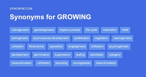 synonym for makeover|synonyms for grow.